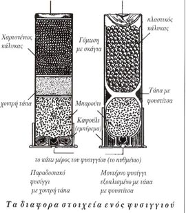 ������� �������� ��� �������� �������� �������